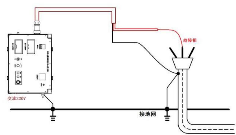 管线电缆综合探测仪如何接线3