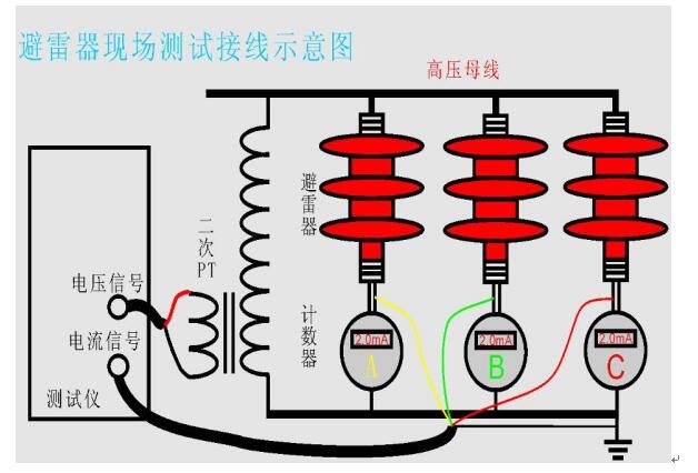 氧化锌避雷器带电试验接线图