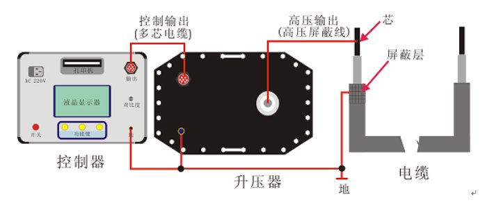 单相测量连线图