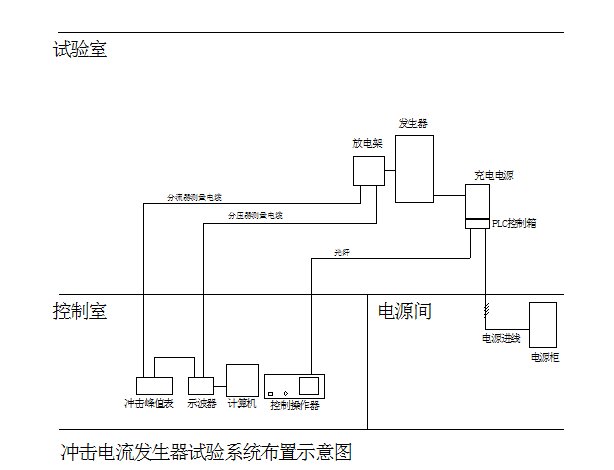 脉冲电流波发生器厂家构成