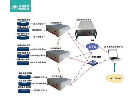 电缆分布式高频局放检测系统
