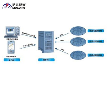 输电线路分布式故障诊断系统